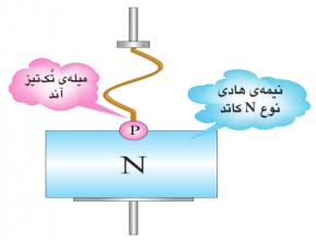 نیمه هادی نوع N