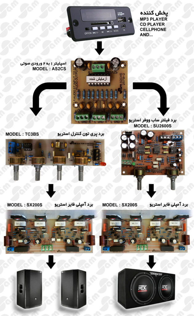 ساخت سیستم پخش 2.1 کاناله