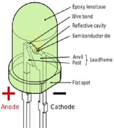 دیود نوری LED